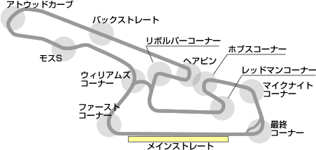 英田コース図