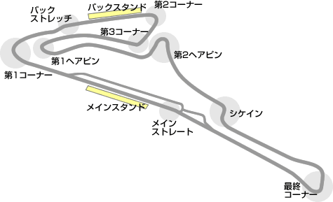 MINEサーキットコース図