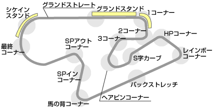 菅生コース図